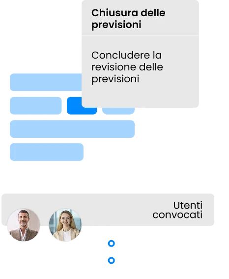 Cos'è il Ciclo S&OP? Cos'è il Ciclo S&OP?