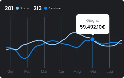 Definizione e gestione personalizzata Definizione e gestione personalizzata