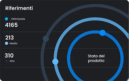 Analisi e ottimizzazione Analisi e ottimizzazione