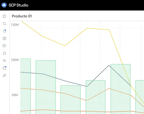 Captura del software de planificacion de compras con vista centralizada de aprovisionamiento