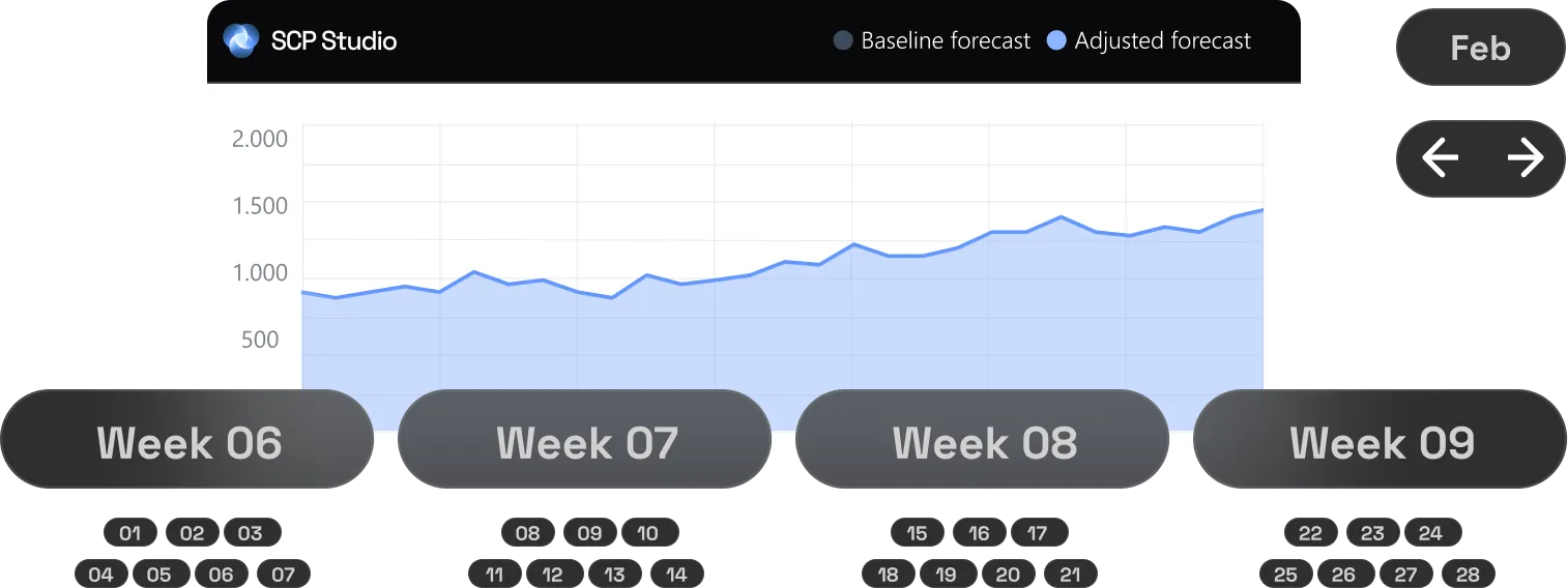 Flexible analysis