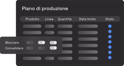 Pianificazione ordini di produzione