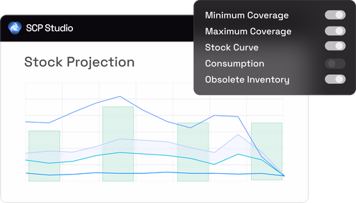 Stock projection