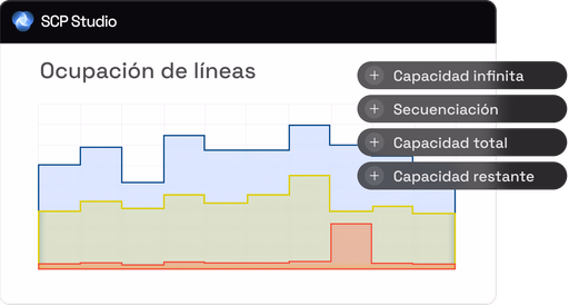 Visibilidad de capacidad y cuellos de botella