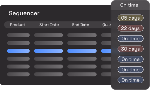 Critical order prioritization