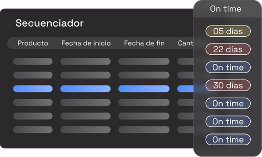 Priorización de órdenes críticas