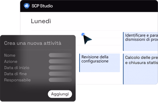 Allineamento tra i reparti