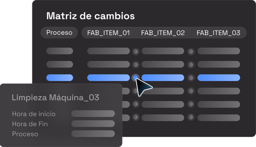 Gestión de tiempos de cambio