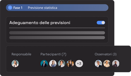 Decisioni su un piano unico
