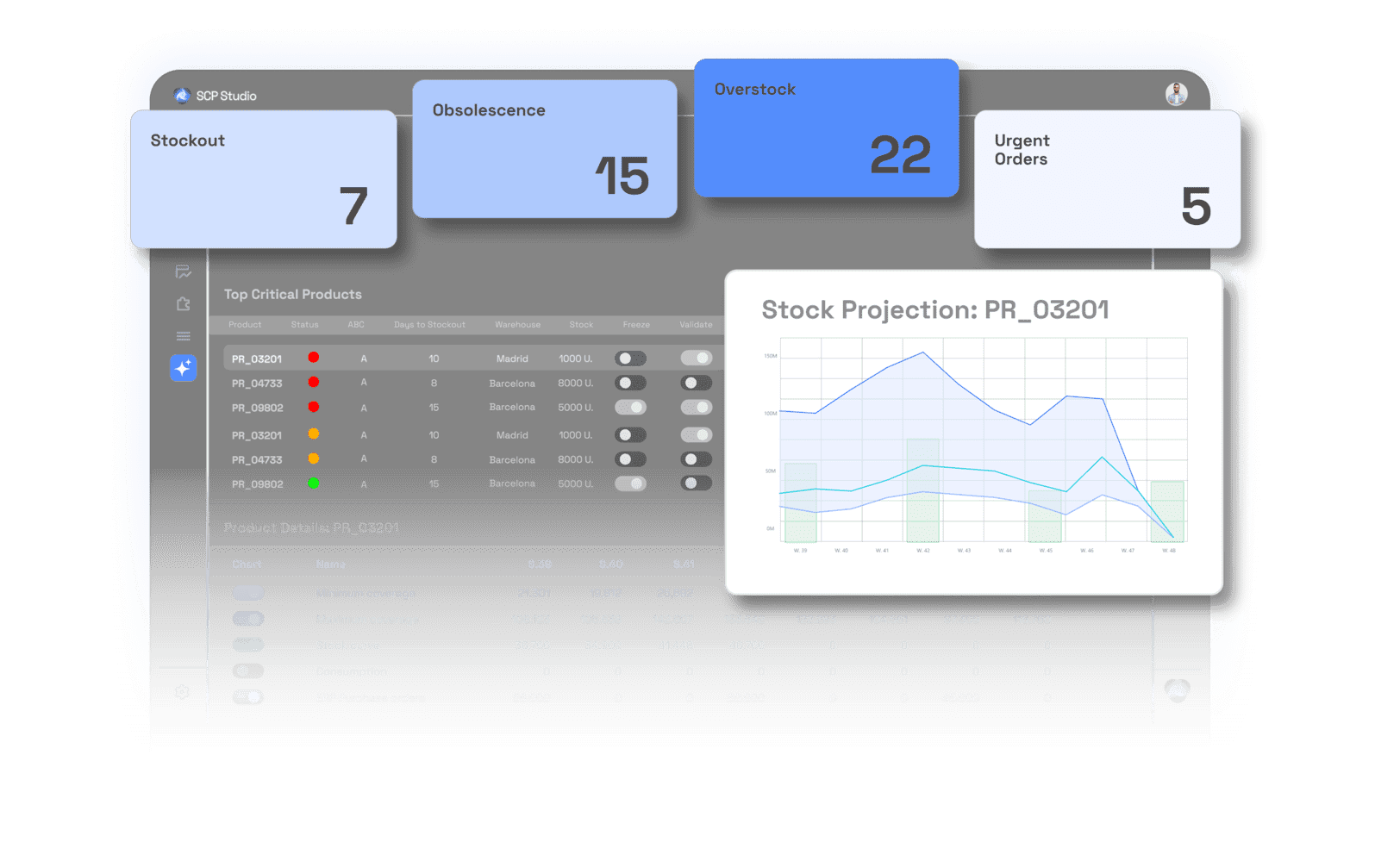 Procurement software to optimize your purchasing decisions