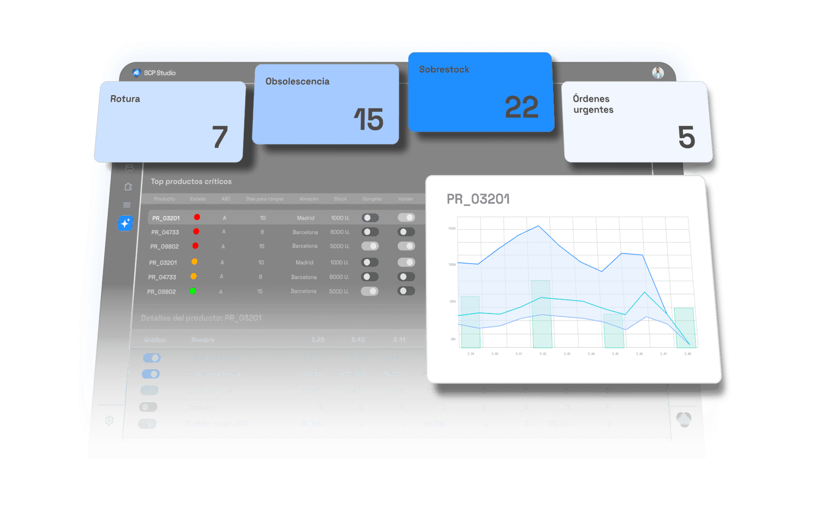 Software de aprovisionamiento para optimizar tus decisiones de compra