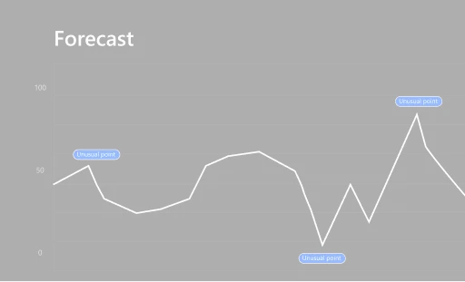 Demand anomalies screenshot