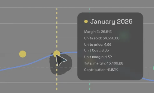 Optimal price screenshot